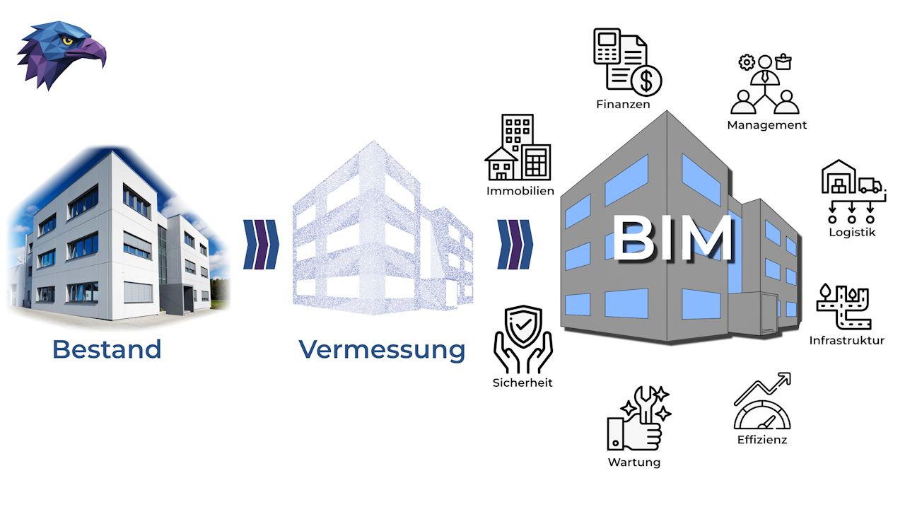 BIM im Bestand